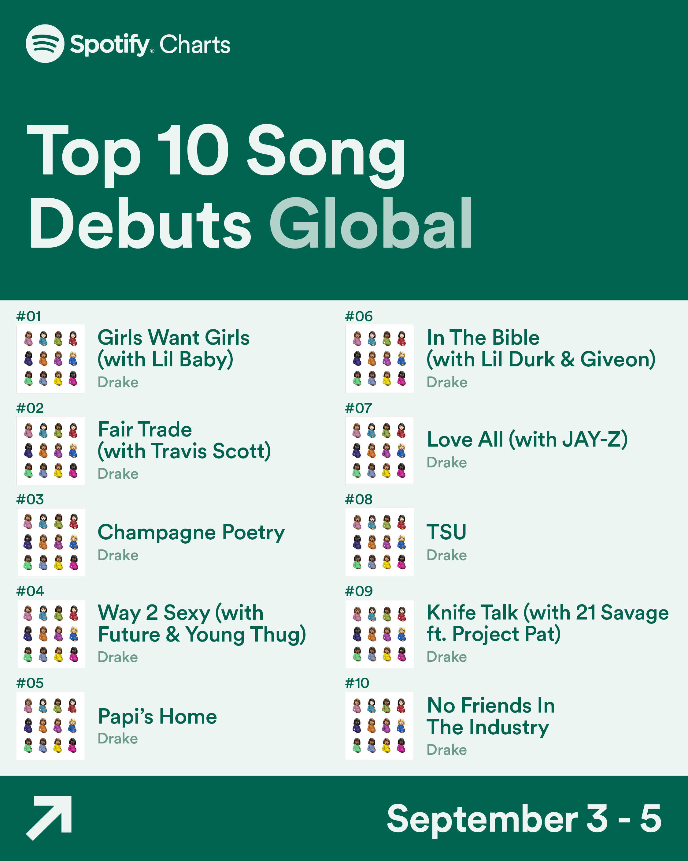 Top 10 Song Debuts Global