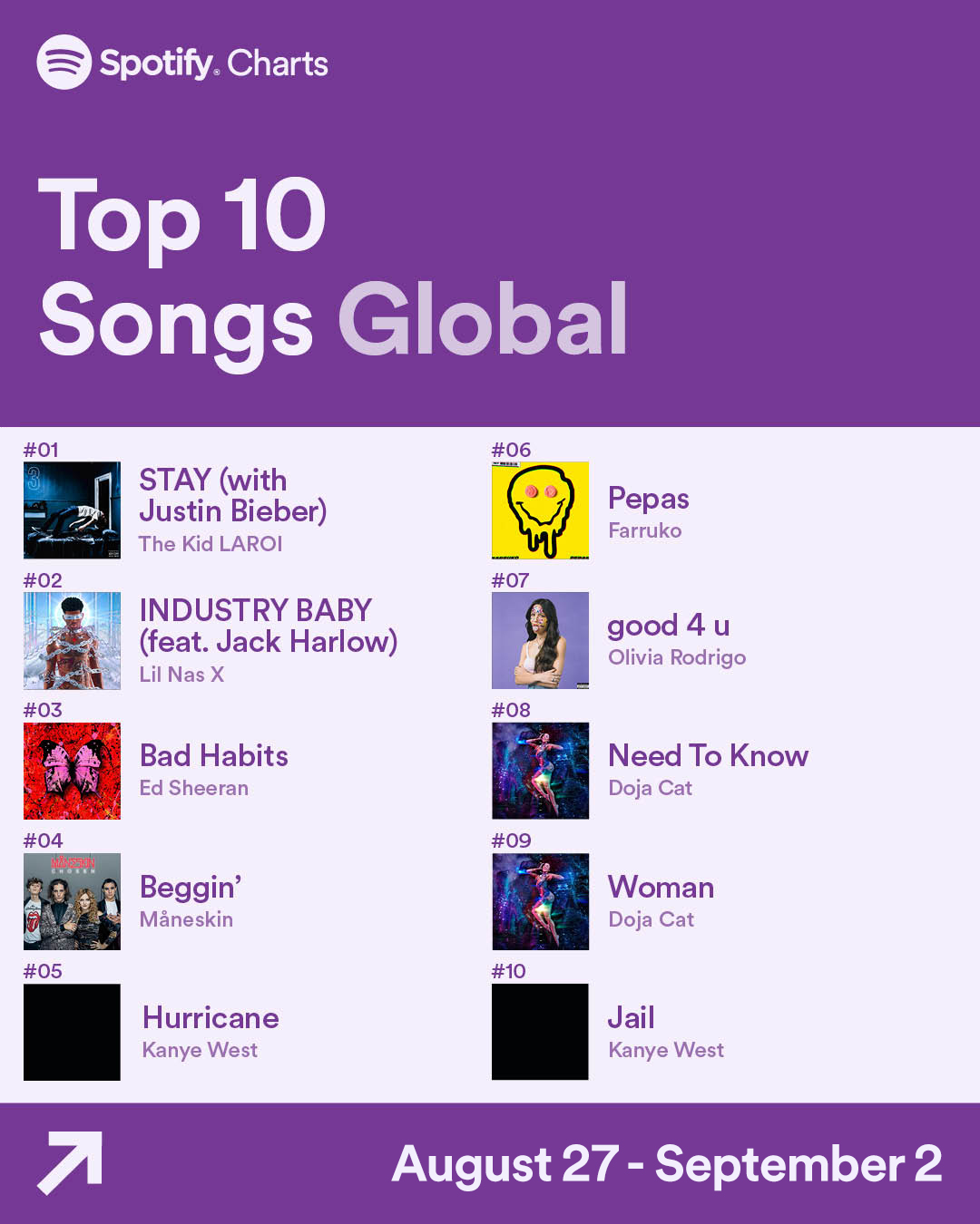 Top 10 Songs Global