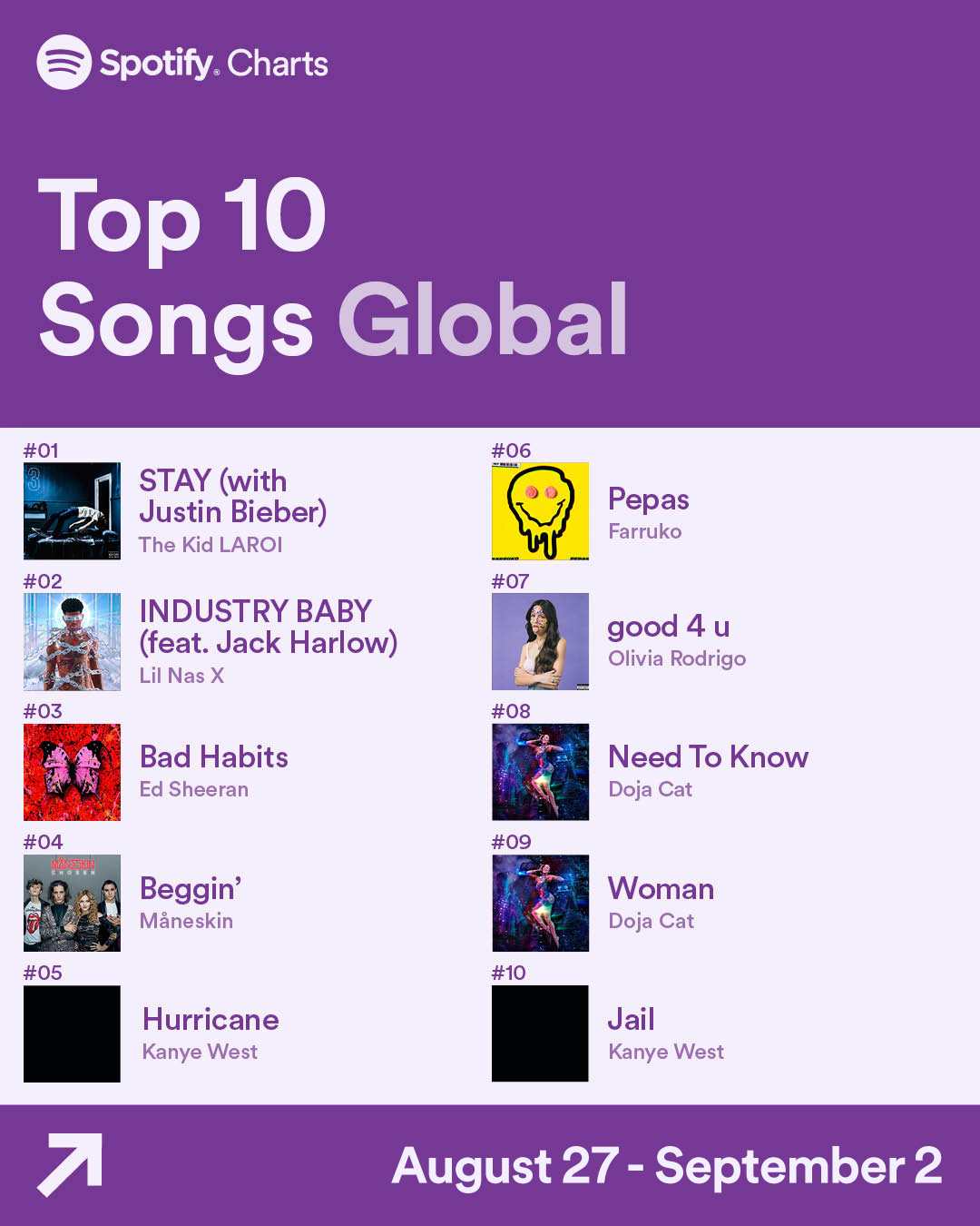 spotify global charts